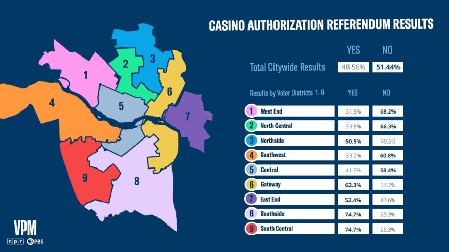 results